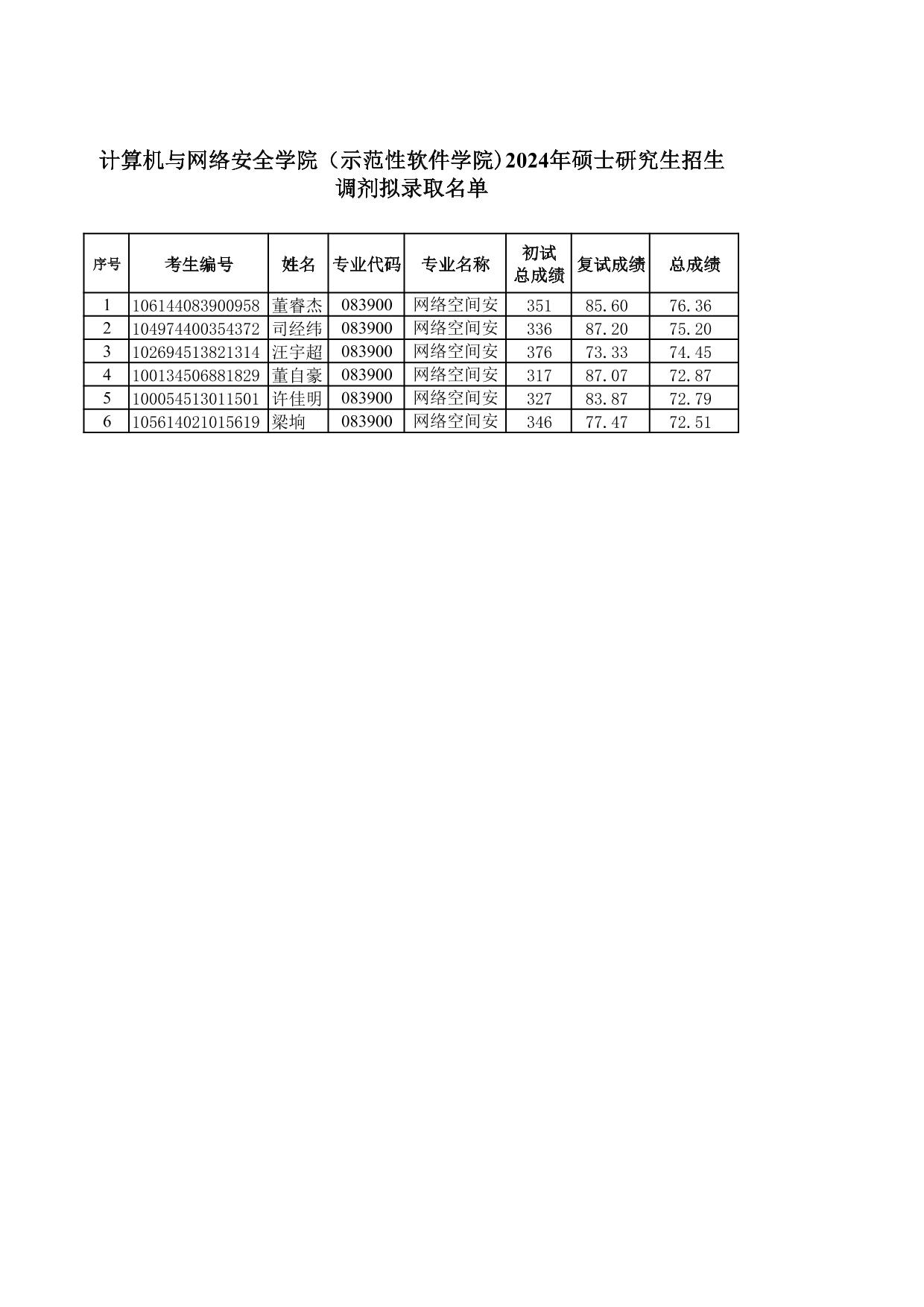 网络安全考研性价比学校_网络安全研究生专业全国高校排名